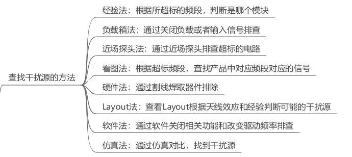 늴ż���ϵ�y���ɼ�������