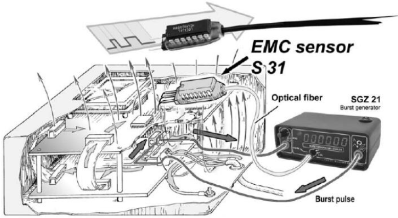 ��������EFT/ESD���}�Ĝy���Ͷ�λ